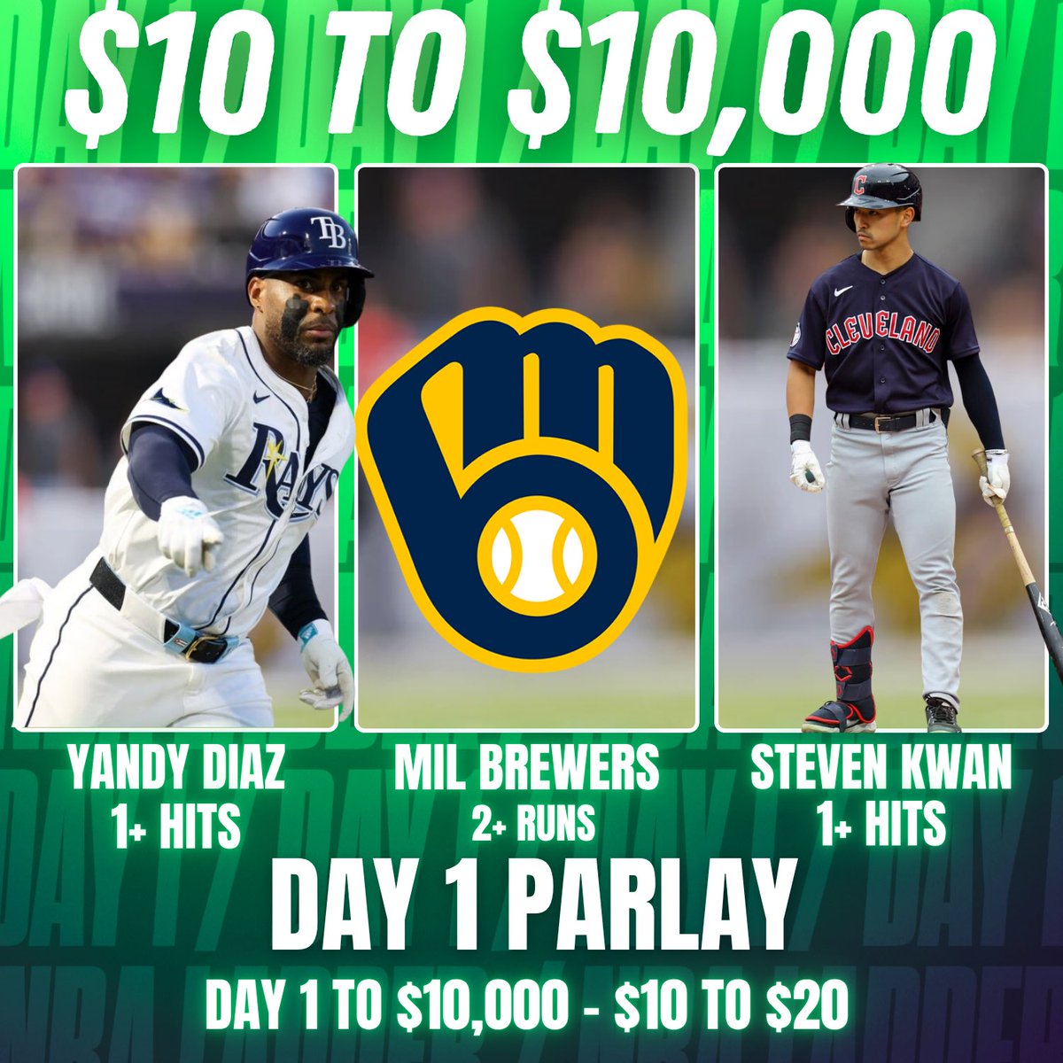 10to10k_'s tweet image. ⚾️ Day 1: To $10,000 Ladder Challenge
⭐️Yandy Diaz 1+ Hits
Hit L8/10
Hitting .300 vs RHP
⭐️ Steven Kwan 1+ Hits
Hit L7/10
Hitting .308 vs RHP
⭐️ MIL Brewers 2+ Runs
Juice Reducer
❤️💬Like & Comment “Day 1” if you’re climbing with us!