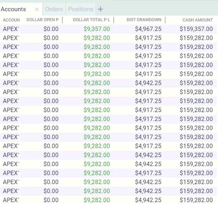 KB (@kb_bta) on Twitter photo Bought 20 $150k evals as <a href="/ApexTradeFund/">ApexTraderFunding</a> is offering a 90% sale on all account sizes and passed in 1 attempt today.
These accounts will be in reserves.
Please use the code "karthik" to receive a 90% discount, and I appreciate your support. Bought 20 $150k evals as <a href="/ApexTradeFund/">ApexTraderFunding</a> is offering a 90% sale on all account sizes and passed in 1 attempt today.
These accounts will be in reserves.
Please use the code "karthik" to receive a 90% discount, and I appreciate your support.