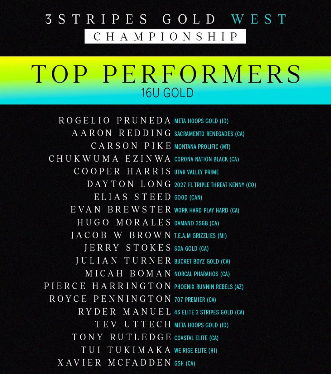 Blessed to be Top Performers 16u Gold at the 3 Stripes Gold West Championship. 
#Blessed