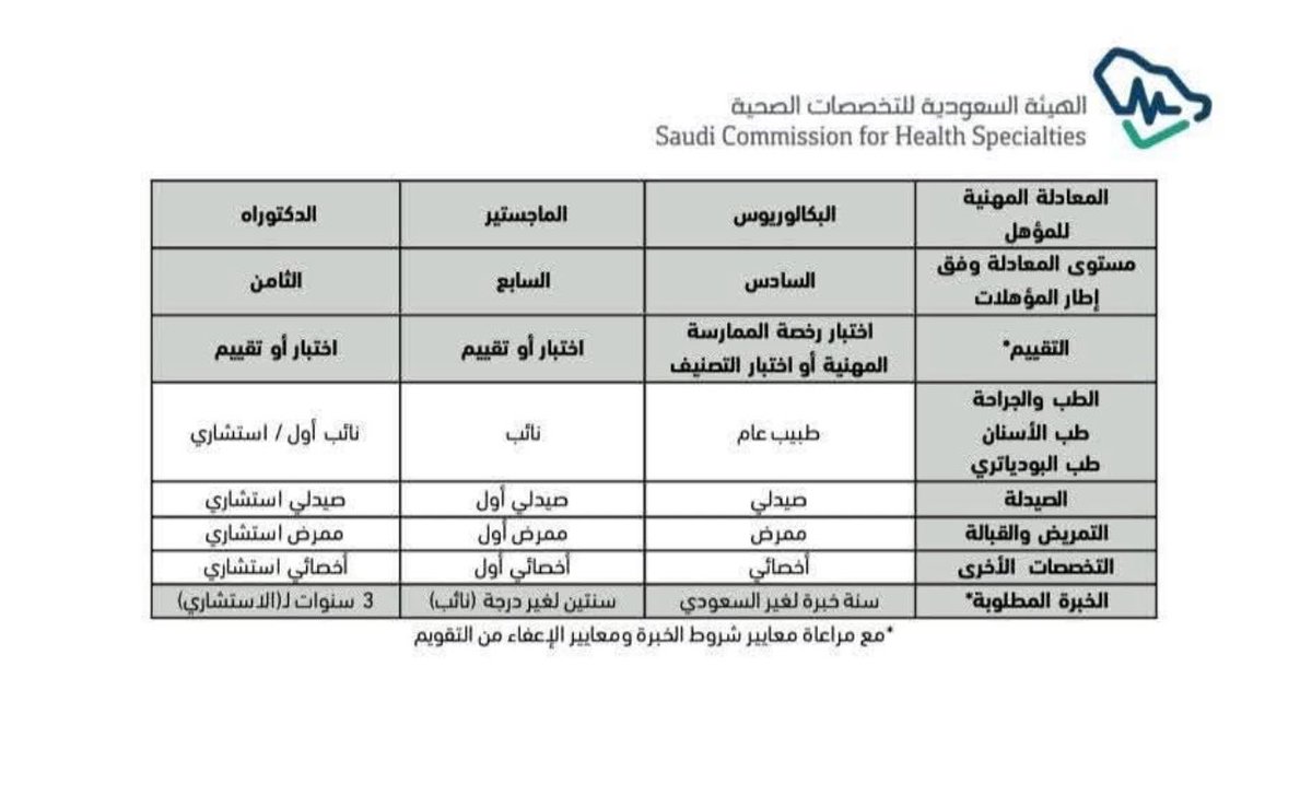 helpscfhs's tweet image. New Update