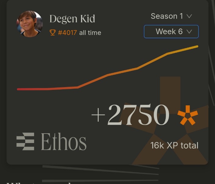 DegenKid4's tweet image. Ethos S1 Week 6 XP have been just distributed.
No hard feelings.
We keep building.