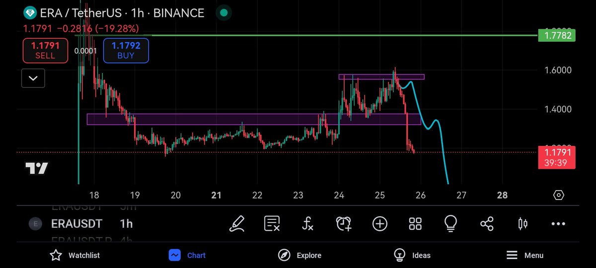 andy1eth's tweet image. oh. fvck.  $ERA