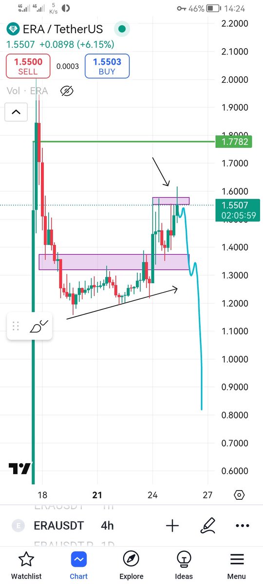 andy1eth's tweet image. oh. fvck.  $ERA