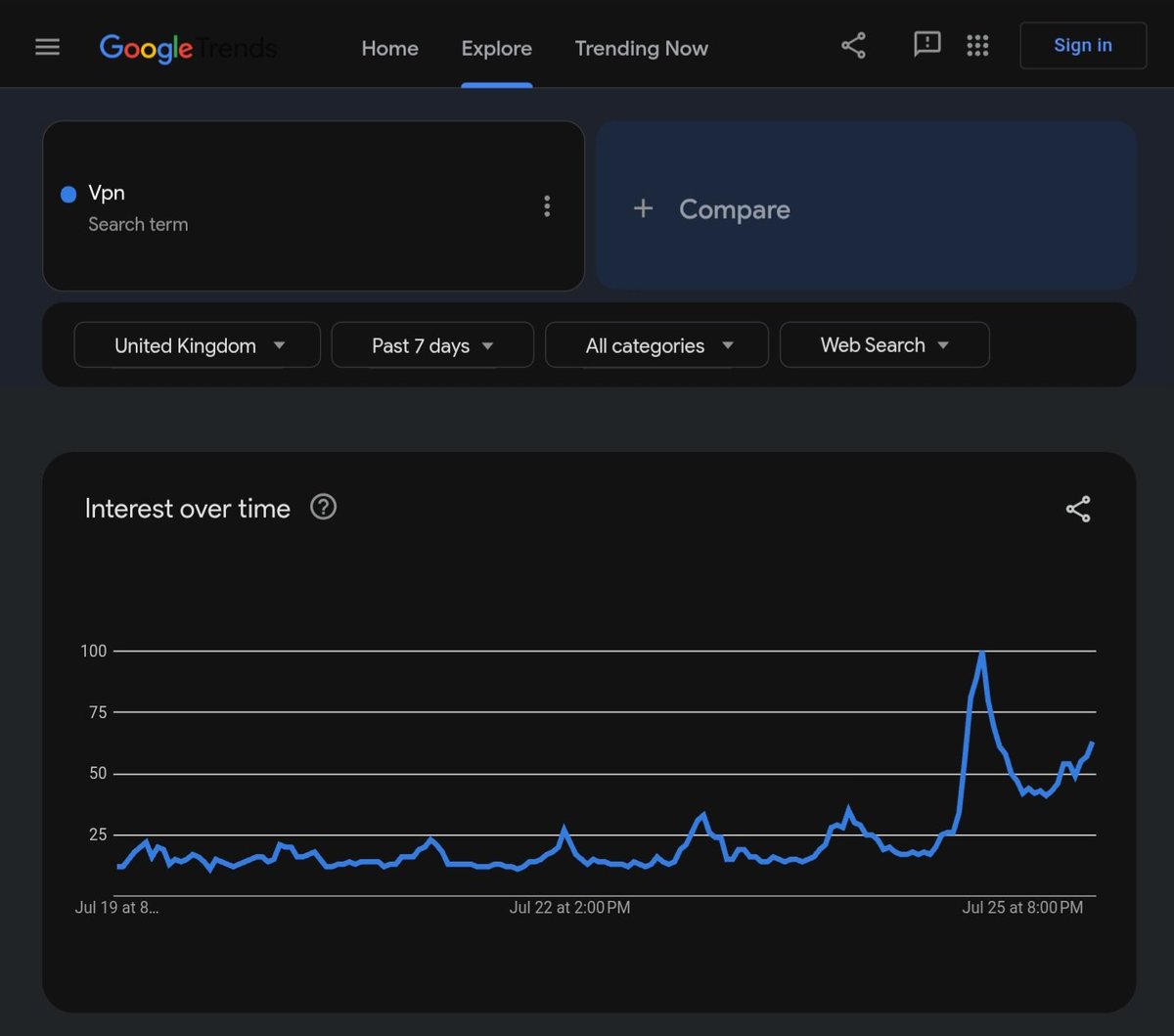 MASQ_ai's tweet image. Adults in the UK are questioning their digital freedoms 🇬🇧