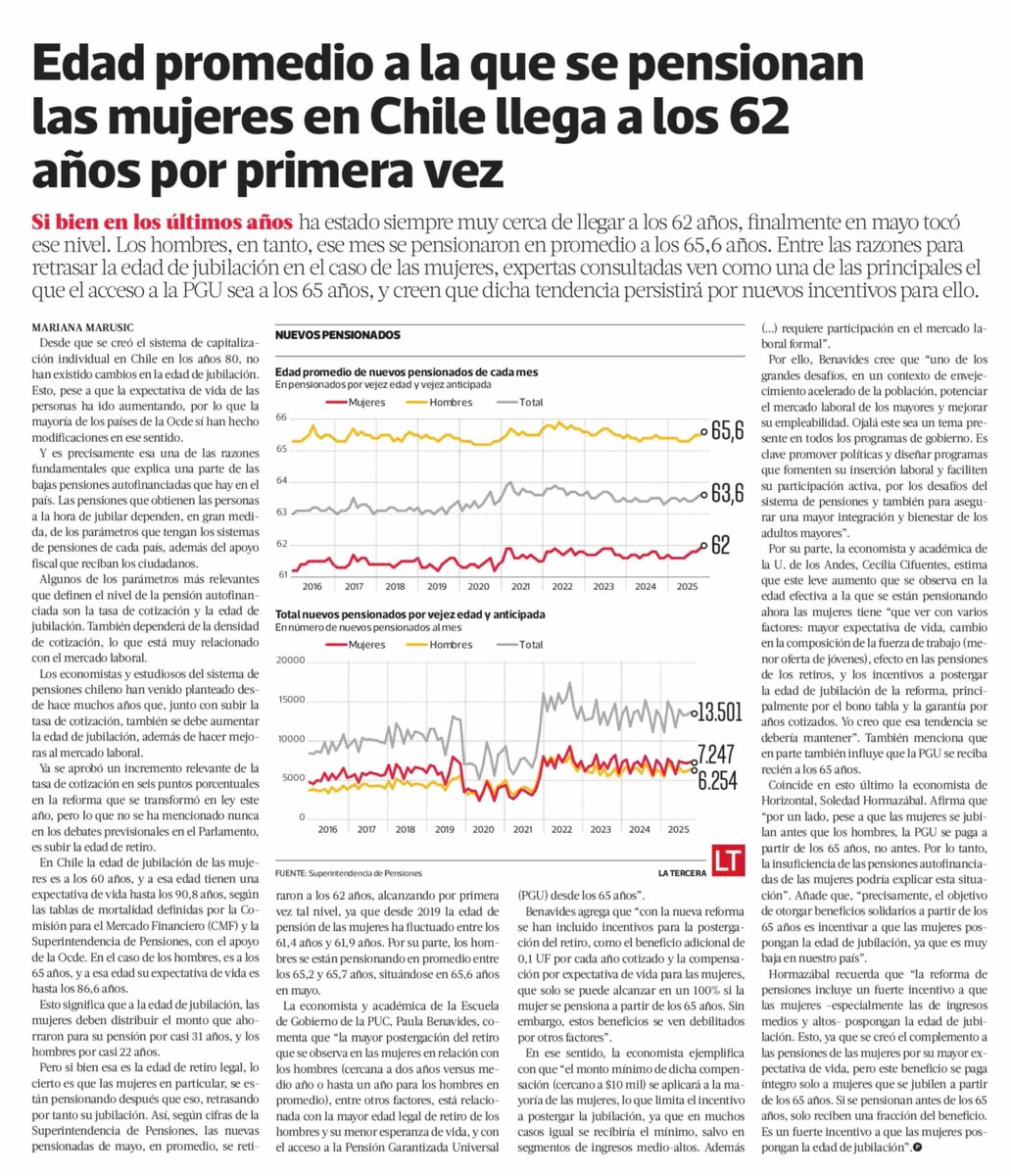 🎙️#PrensaEG
Por primera vez, la edad promedio de jubilación de las mujeres en Chile alcanzó los 62 años. La profesora Paula Benavides analiza este hito y plantea los desafíos pendientes en participación laboral y seguridad social.
📰Revisa el reportaje completo de <a href="/latercera/">La Tercera</a>:
