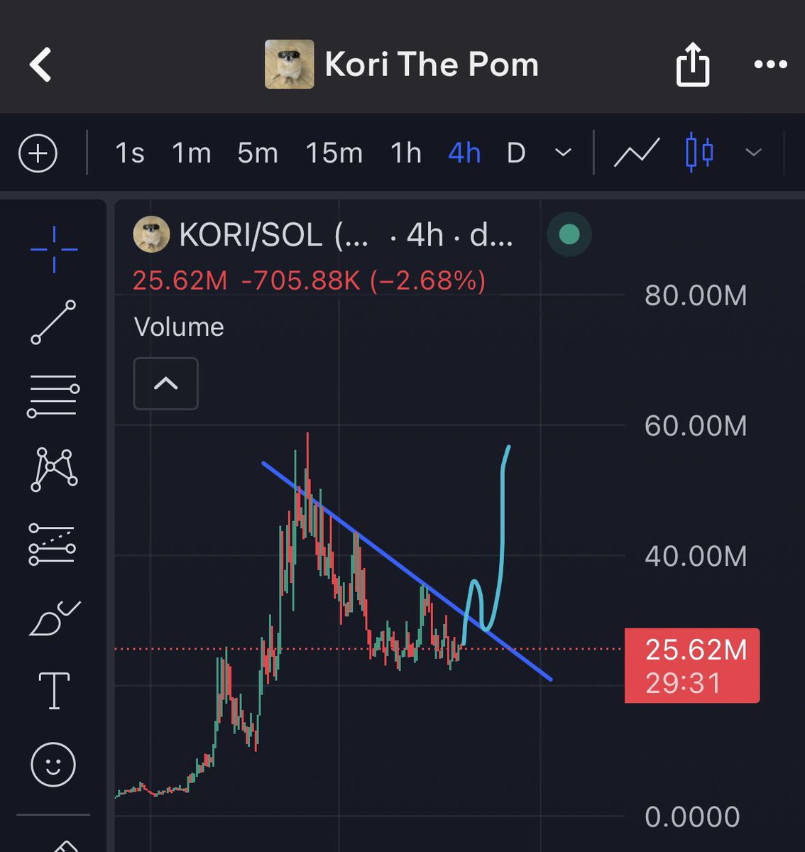 Eric97Flex's tweet image. Something like this on $kori