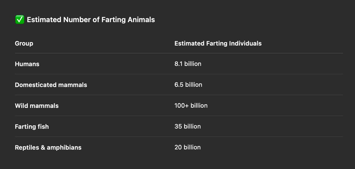 smirkcrypto's tweet image. I've studied Fartcoin tokenomics and fundamentals for months.
After running extensive models and simulations, I can now predict the top with over 95% accuracy.
It will be exactly $170