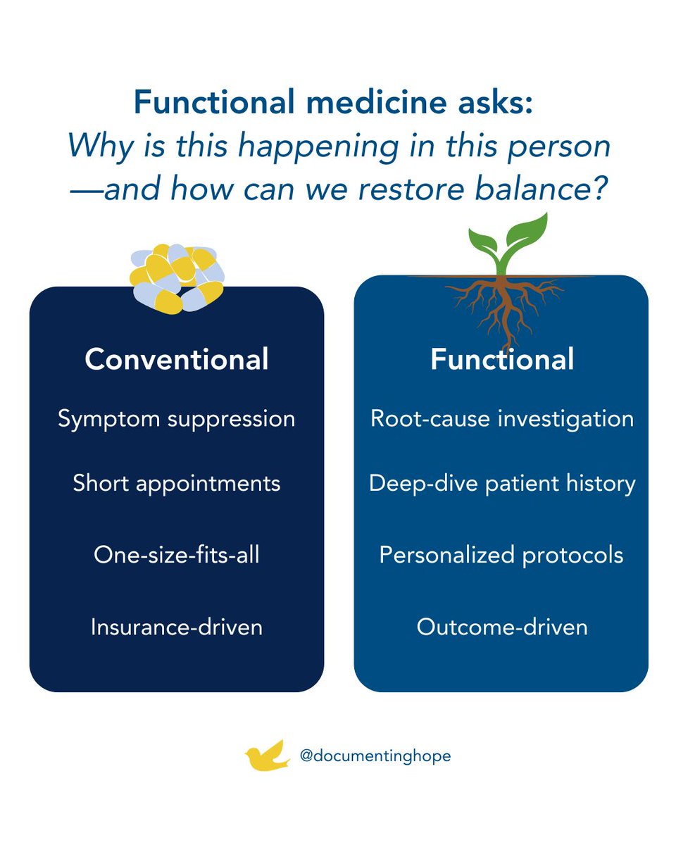 DocumentingHope's tweet image. At Documenting Hope, we have long recognized that it's time to rethink how practitioners approach health and chronic illness, particularly with children and their families.
Functional medicine offers a science-backed, whole-body approach that looks beyond the diagnosis to find…