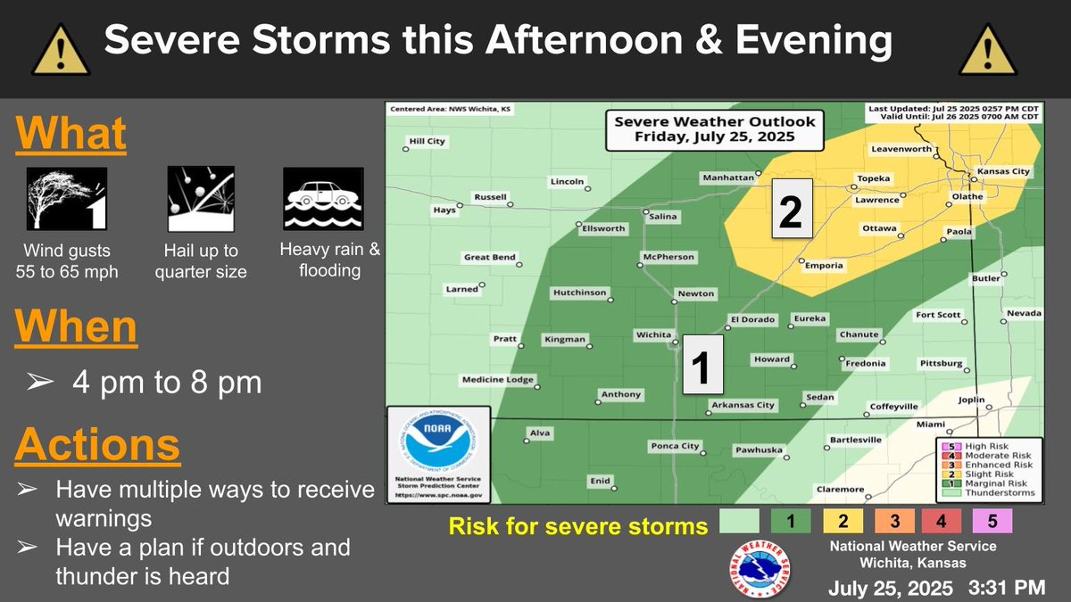 NWSWichita's tweet image. Some severe storms are expected from late this afternoon into the evening hours. The stronger storms will be capable of 55 to 65 mph winds along with hail up to quarter size and heavy rain producing flash flooding. #kswx