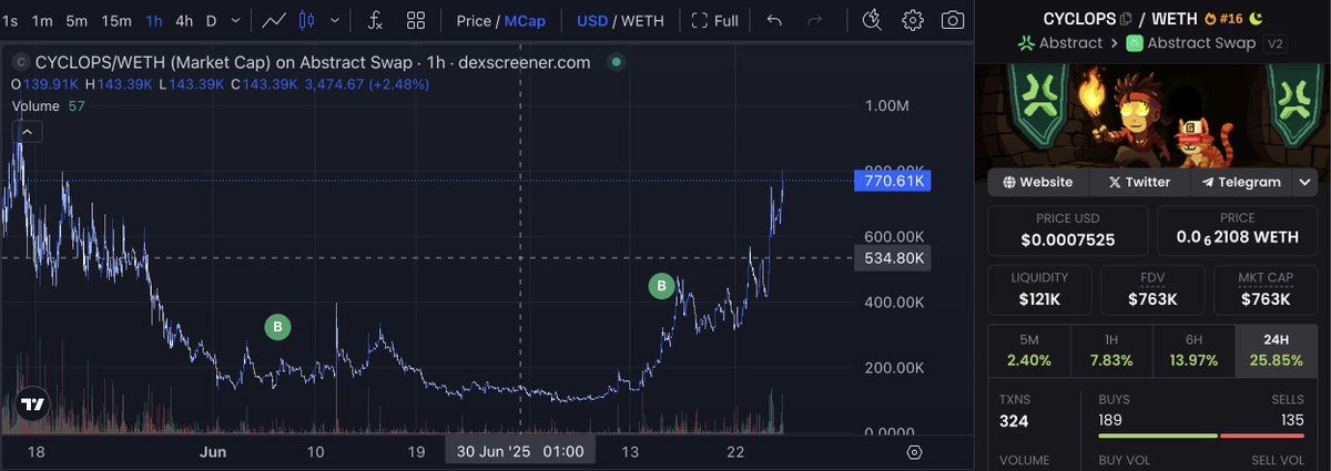 imthatdexter's tweet image. Hey @AbstractChain, am I doing this meme thing right? Are 5, 10 and 20X averages good? Can&apos;t quite tell if I&apos;m on the correct chain or not... 👀😳