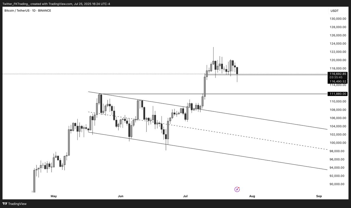 FKTrading_'s tweet image. $BTC
Remember what happened with $ETH after the PO3/AMD, last month? (last picture)
Imagine the smell...
#BTC