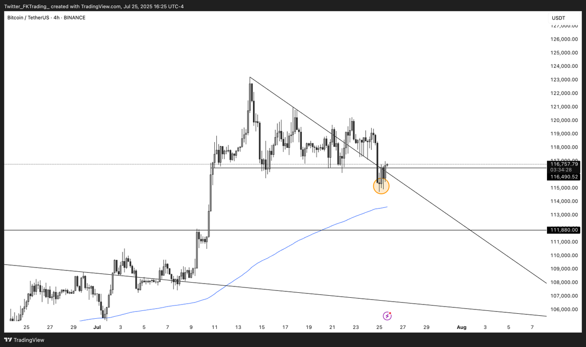 FKTrading_'s tweet image. $BTC
Remember what happened with $ETH after the PO3/AMD, last month? (last picture)
Imagine the smell...
#BTC