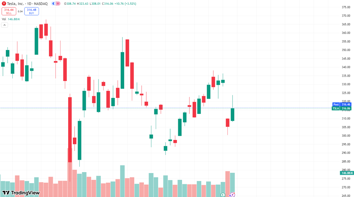 🧠Has the U.S. Market Peaked Short Term After TSLA’s Earnings Miss?

$TSLA as a tech bellwether,is weighing on market sentiment
$QQQ 10 day win streak makes the market vulnerable to a shift

📌Strategy Suggestions:
Start identifying mid term opportunities in healthcare leaders
