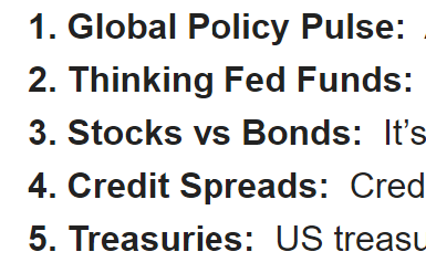 Callum_Thomas's tweet image. Weekly report highlights: topdowncharts.pro/p/weekly-macro…
(main report from my institutional service)