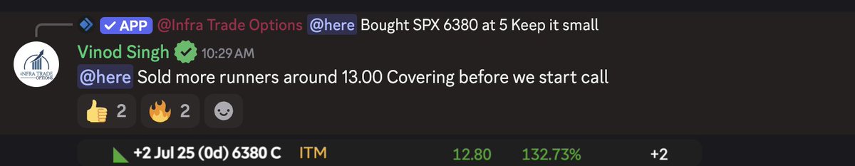 $SPX bulls defended 6365 at the open → broke above 6375 &amp; 6390, just shy of 6400.
Closed strong near 6390. Overall an average day didnt trade much except morning Call. 

Trade Recap : 
$SPX 6380C from 5 → 13.20 (+164%) 🟢🚀

$SPX EOD #Lotto Traded Live:
$SPX 6395C from 0.90