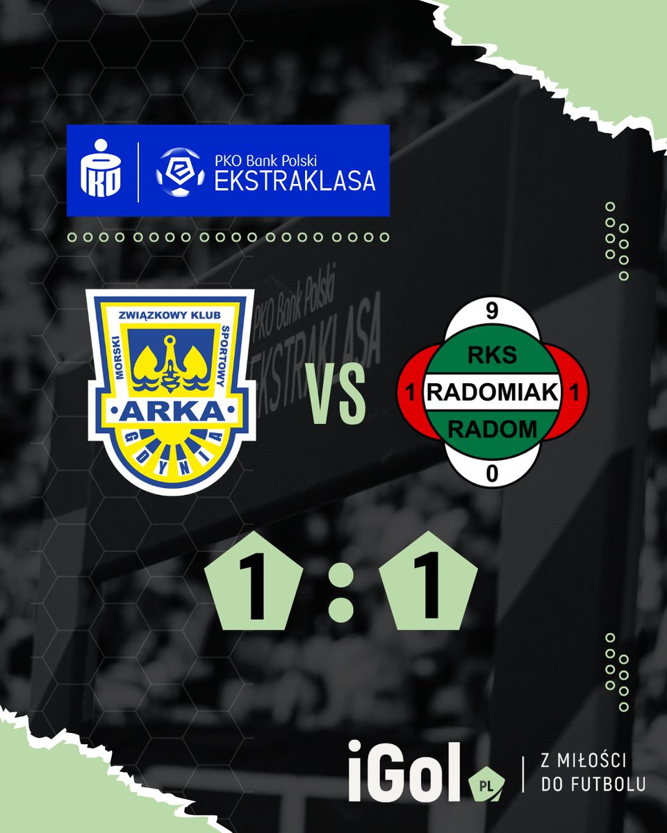 igolpl's tweet image. Pierwszy remis w nowym sezonie @_Ekstraklasa_ ⚠️
W Gdyni @ArkaGdyniaSA podzieliła się punktami z @Radomiak_Radom. Beniaminek długo prowadził, ale ostatecznie dał sobie wyrwać zwycięstwo.
Czy #Arka i #Radomiak powalczą o coś więcej niż utrzymanie?
#ARKRAD #ESA #Ekstraklasa