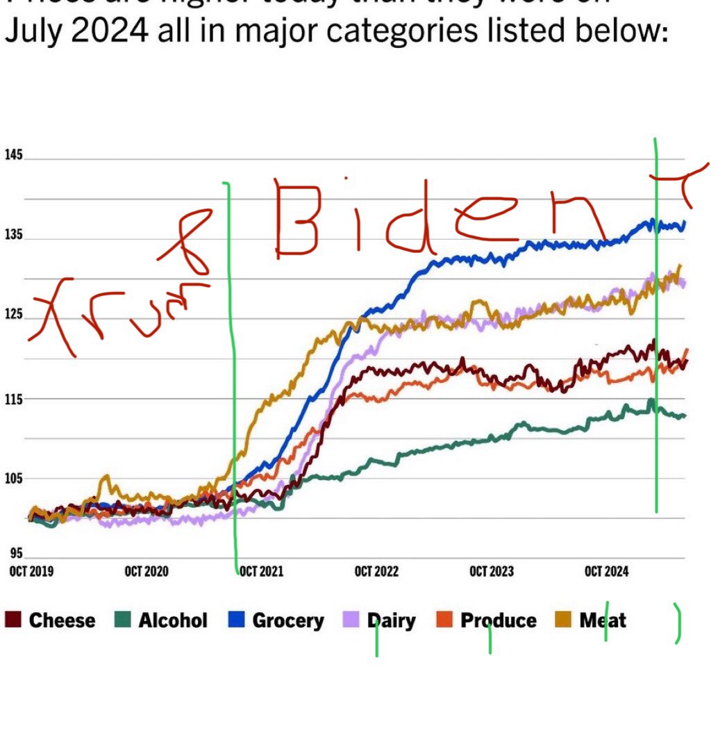 Look at this dumb mother fucker
