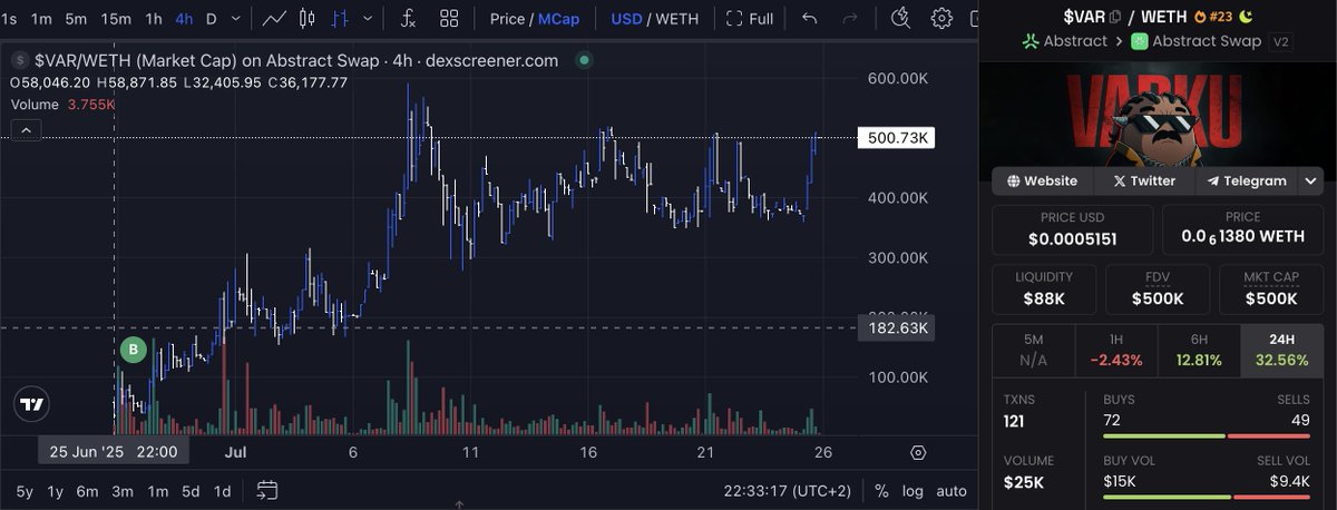 imthatdexter's tweet image. Hey @AbstractChain, am I doing this meme thing right? Are 5, 10 and 20X averages good? Can&apos;t quite tell if I&apos;m on the correct chain or not... 👀😳