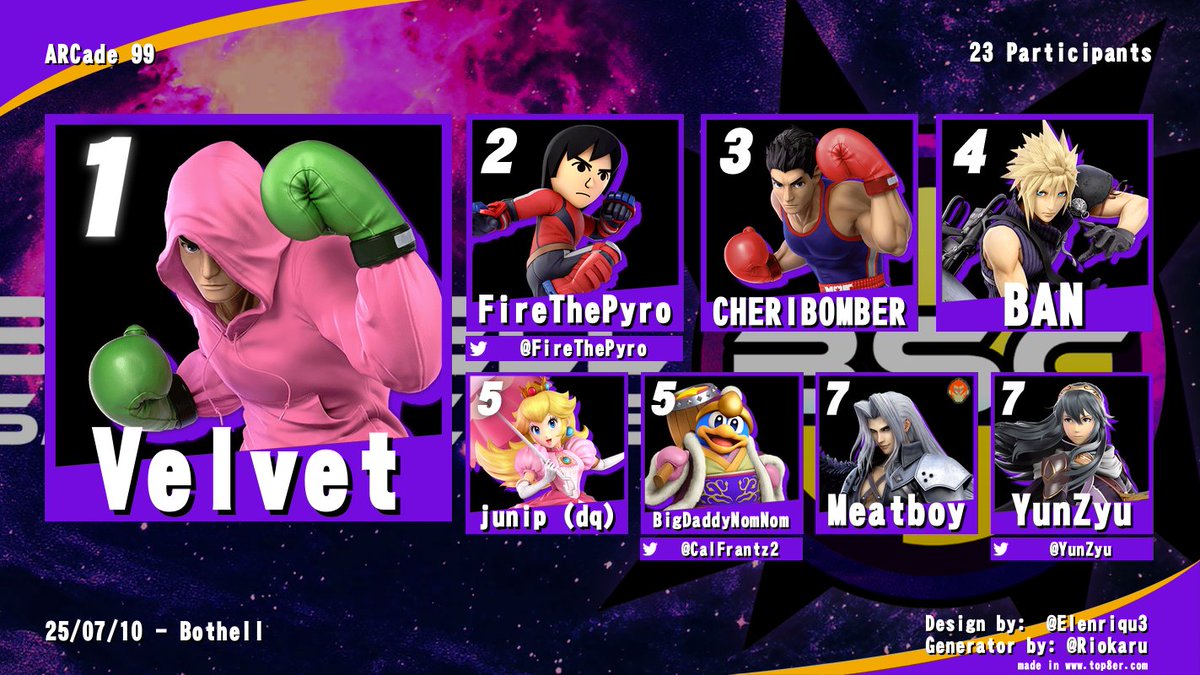 UWBothellSmash's tweet image. A bit late, but here is the Top 8 results of ARCADE Series 99!
Congrats to:
🥇Velvet (won dubs too!)
🥈 @FireThePyro 
🥉 @bloodonmyknukls (won dubs too!)
🏅BAN
🎖️ @junip_wa [DQ]
🎖️ @CalFrantz2 
🎖️ Meatboy
🎖️ @YunZyu