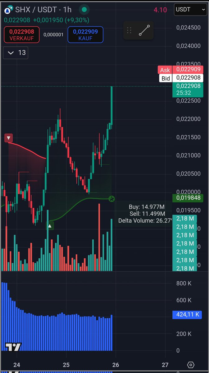 DebunkJelpi's tweet image. Mhm. 

$SHx