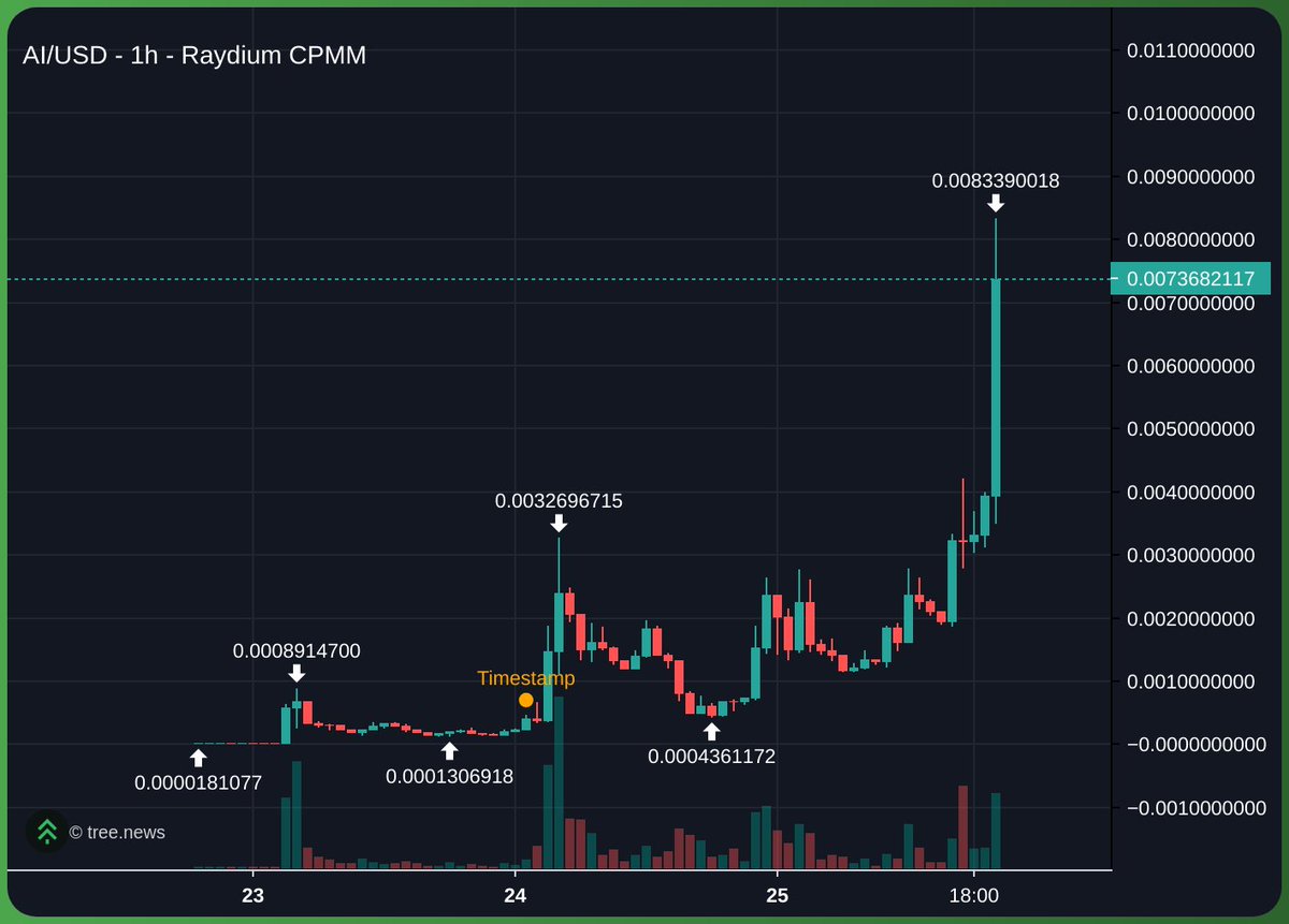 oh wow the thesis is thesis'ing thanks <a href="/TrapHouseFNF/">TRAPHOUSE</a> and <a href="/kom3thazine/">KO</a>