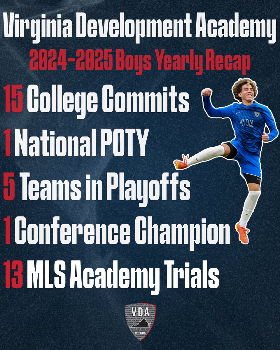 Local club <a href="/vdasoccer/">Virginia DevAcademy</a> has been doing an unreal job on both the boys &amp; girls sides this year - some highlights ⬇️

53 College Commitments
13 <a href="/MLS/">Major League Soccer</a> Academy Trials 
9 <a href="/ECNLboys/">ECNL Boys</a>/<a href="/ECNLgirls/">ECNL Girls</a> playoff teams
3 ECNL Conference Champs
2 National POTY awards

Huge year for VDA 🫡 #RepDMV