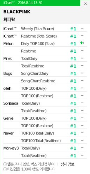 Korean music platforms, 9 years ago today: