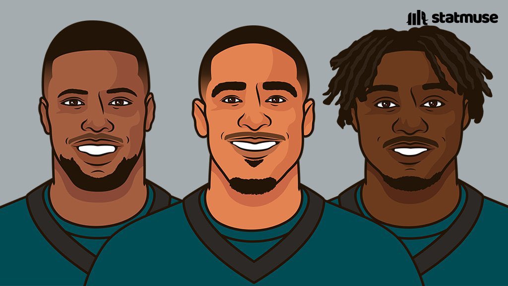 eaglesmuse_'s tweet image. Teams to record multiple games with 0 turnovers and 4+ takeaways in a postseason:
— 2024 Philadelphia Eagles
That’s it.
TEAM FOOTBALL. 🔥