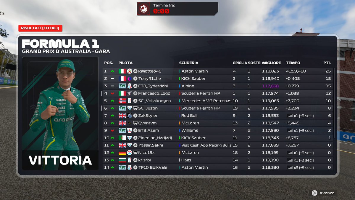P1-P4 in <a href="/WORleague/">World Online Racing</a> 🇦🇺

Nice lap in quali to get the first pole of the season then a safety car shook up the race. Still believe me and Ryder went the right way with strategy but we got kinda unlucky with the punctures.

Thx <a href="/BRT_JM13RPHY/">Joe Murphy</a> for engineering.