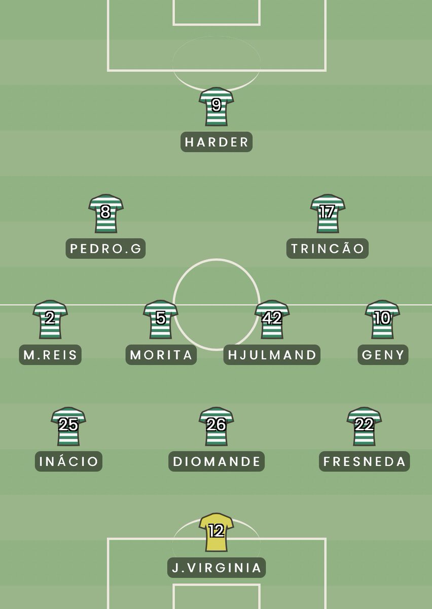 JFtransfers's tweet image. 🔎| Vista tática do Sporting CP com bola e sem bola, respectivamente.
Com bola os leões jogaram num 3-4-3, com M.Reis projetado na frente mas sempre competente a defender.
Sem bola defenderam num 5-4-1 com Geny a dar apoio a defesa.
Pote e Harder muito abaixo das expectativas.