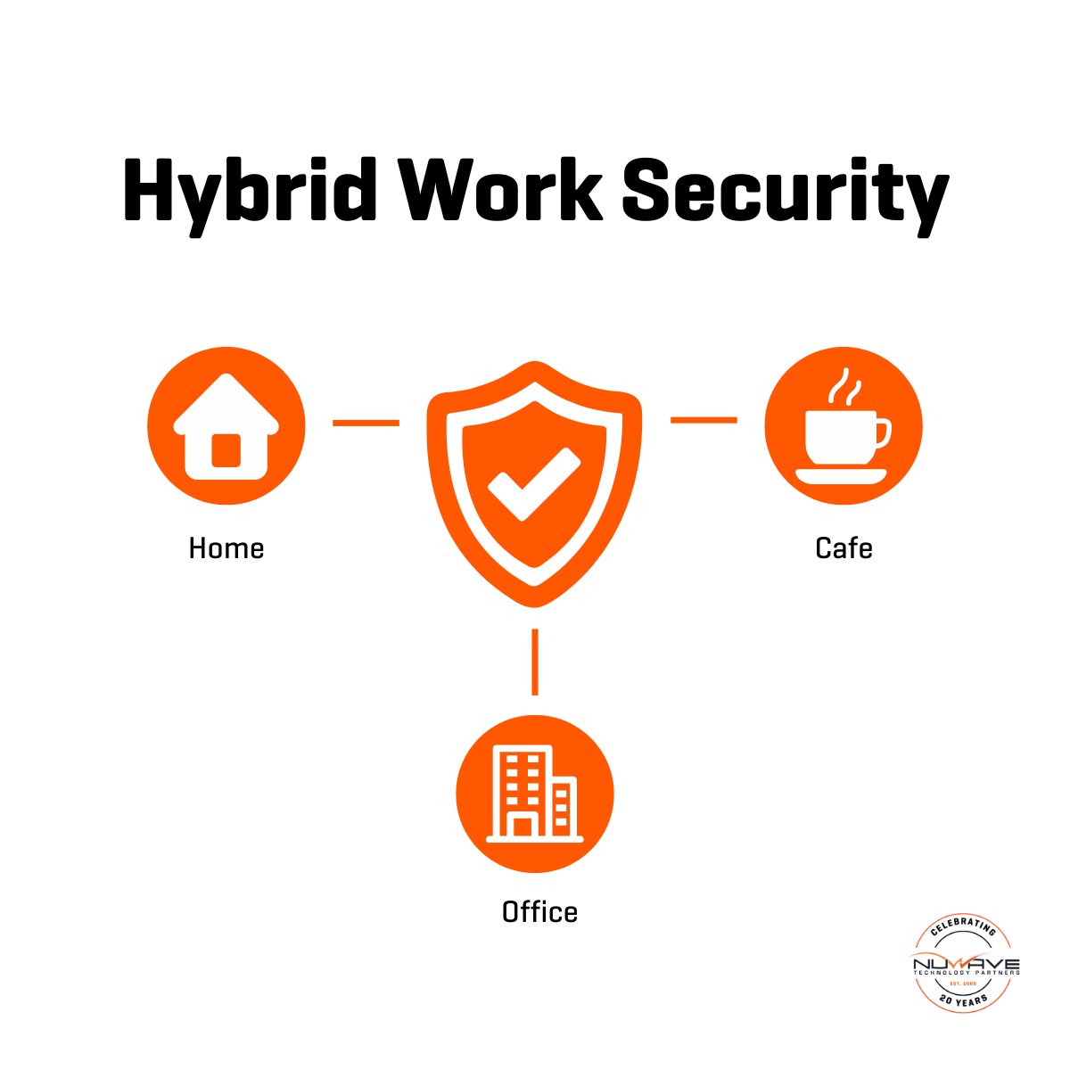Hybrid work is here. Is your security ready?

- Remote device management
- Timely updates
- Application oversight
- Cloud optimization

Secure your flexible team. Ready for peace of mind?

#CyberSecurity #HybridWork #BusinessSecurity #NuWave20