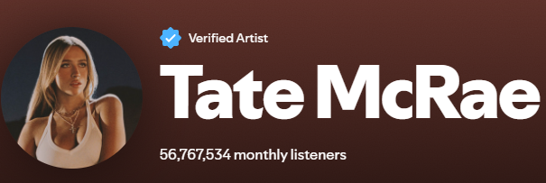 P1nguLovesT8's tweet image. Tate is losing monthly listeners again... you guys are teasing us so hard