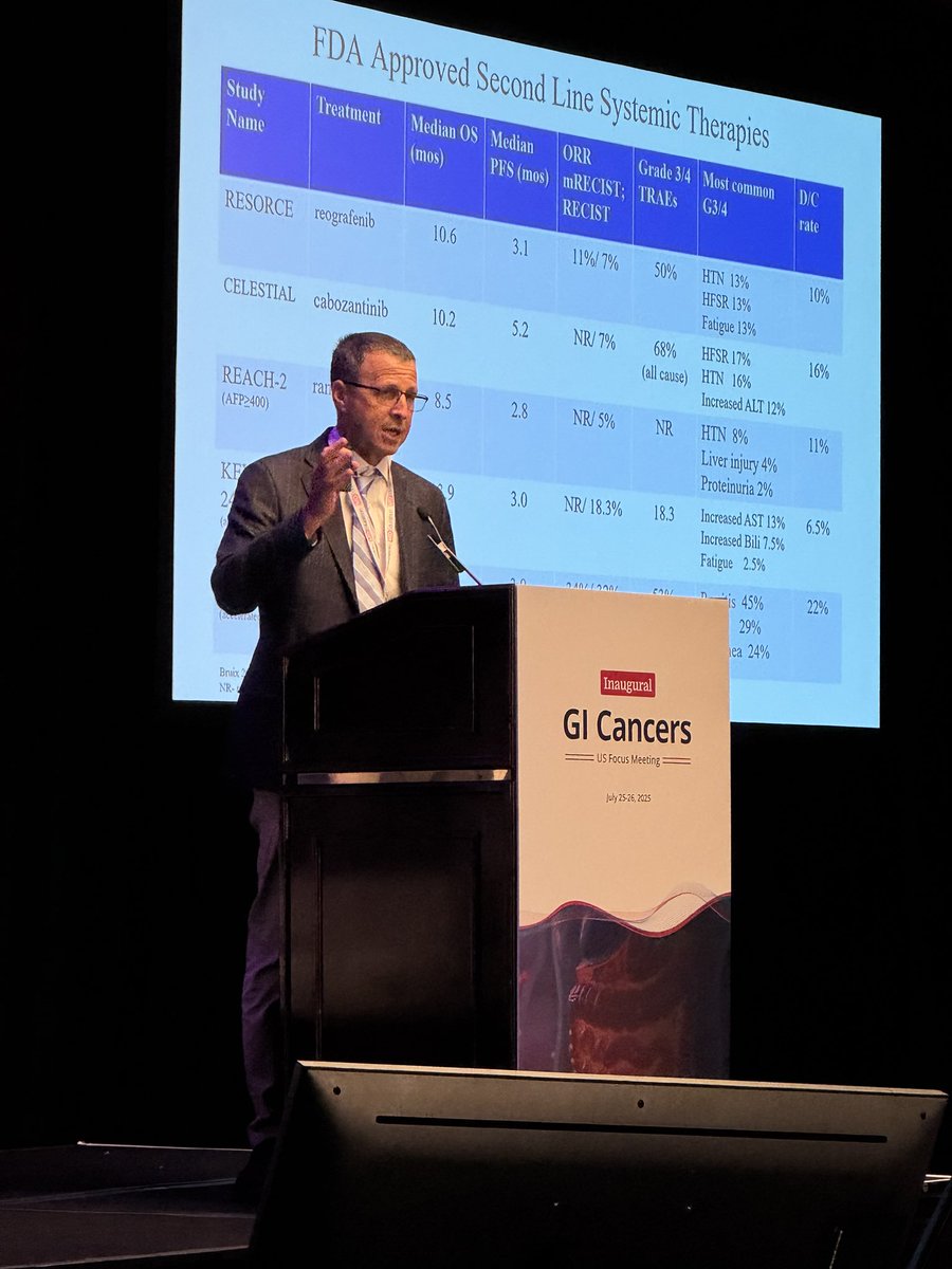 OncoThor's tweet image. This is an excellent meeting! The inaugural MD Education GI Cancers Meeting.
Outstanding presentation on later line HCC therapy by Dr. Richard Finn from UCLA.
Put this meeting on your calendar next year and check their other meetings.
@_MDEducation
md-education.com/gi-cancers-us-…