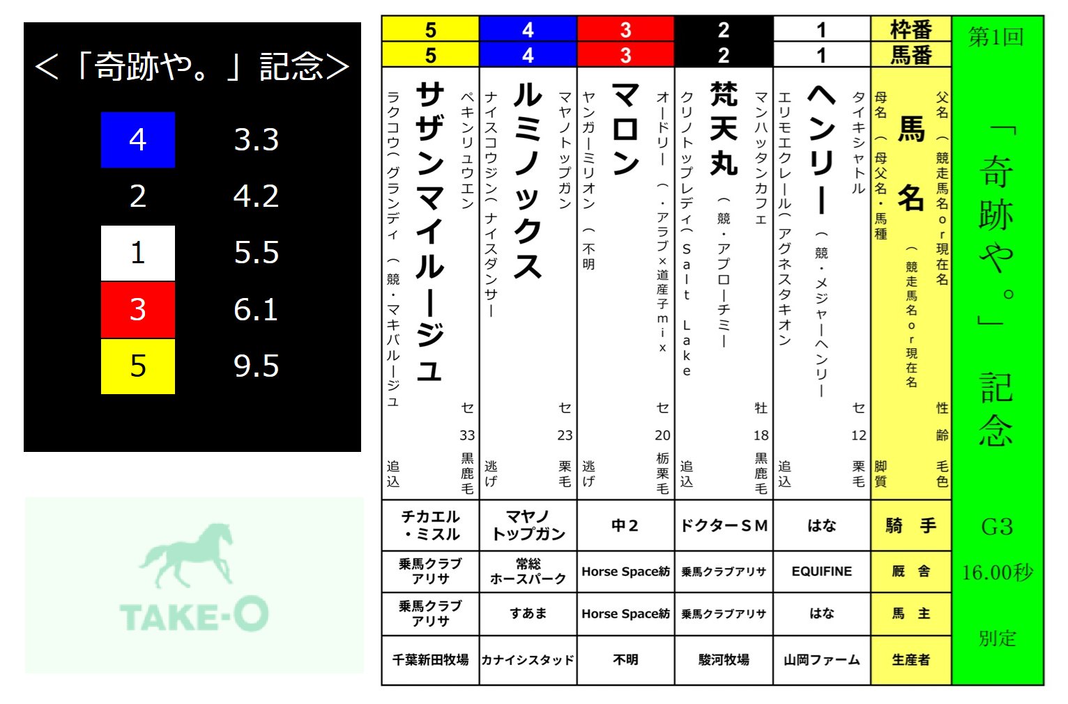 UMAbred　皐月賞　コンプリート　１４頭　UMA UMAbred 皐月賞 コンプリート 14頭 UMA UMAbred 皐月賞