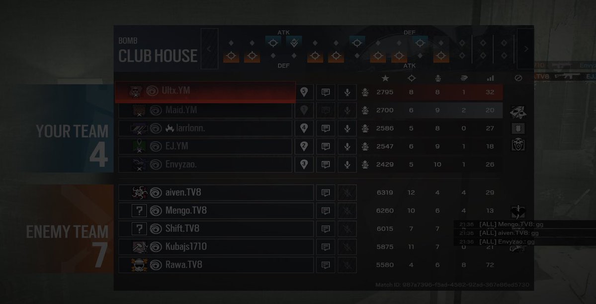 3 back to back wins to be placed top 16 out of 127 teams losing our 4th game to valor8 GG very proud the team and how hard we’ve worked more to come ❤️❤️