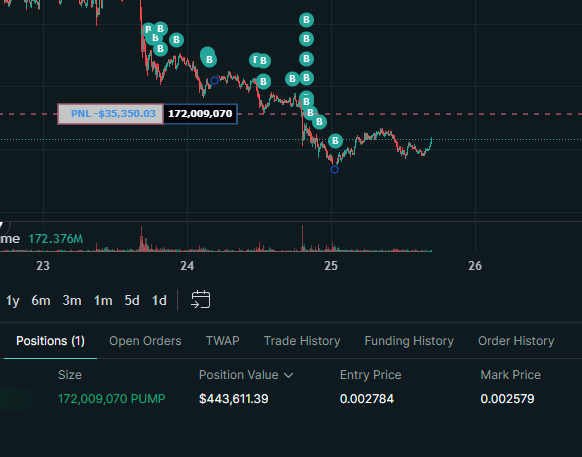 0xPradaa's tweet image. Doubling down on my $PUMP DCA, pretty confident the bottom’s already in.
What Alon and the Pumpfun team are building isn’t just a launchpad, it’s a company. A real product. A long-term vision. Something that lasts.
This isn’t a launchpad war — it’s a poker game. Pumpfun’s…