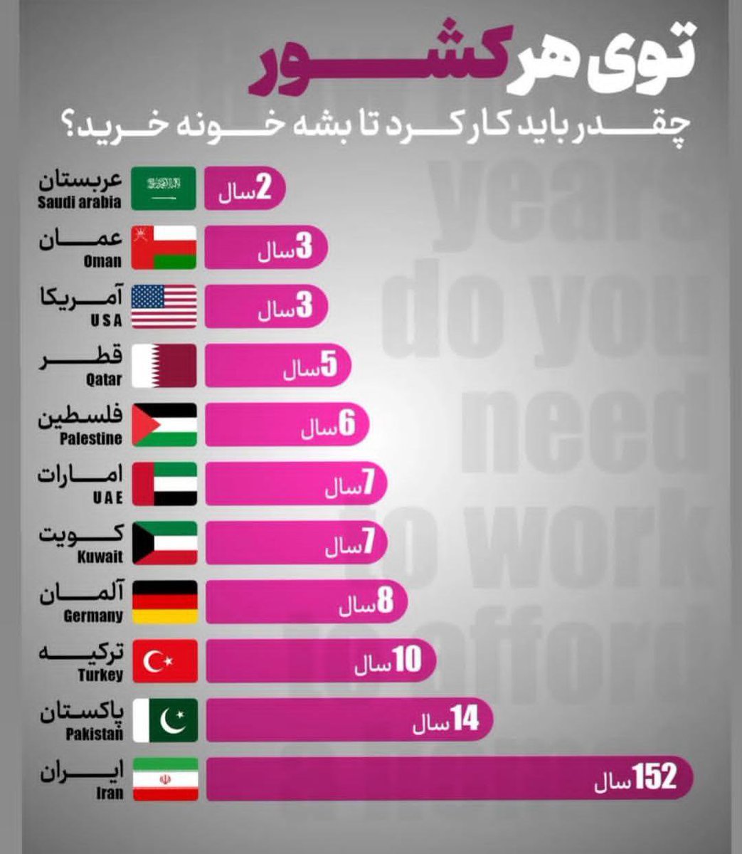 davarmir46's tweet image. با در دست  داشتن  نمودار زمانبری جهت  « #خانه_دار» شدن ، هر کشوری برید میتونید درخواست پناهندگی کنید!😁😁👇🏼👇🏼