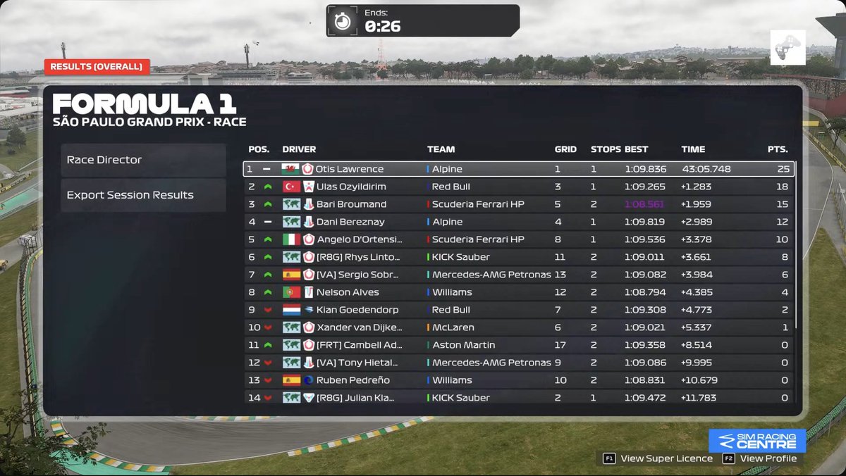 PSGL (@premiersimgl) on Twitter photo Provisional results from E Series S6 R2... ⬇️
<a href="/FRA_ELITE45/">Otis Lawrence</a> comes out on top ahead of <a href="/OzyildirimUlas/">Ulaş Özyıldırım</a> & <a href="/BariBroumand/">Bari Broumand</a> 👊
We're expecting a very busy stewards office... 👀
#PSGLESeries Provisional results from E Series S6 R2... ⬇️
<a href="/FRA_ELITE45/">Otis Lawrence</a> comes out on top ahead of <a href="/OzyildirimUlas/">Ulaş Özyıldırım</a> & <a href="/BariBroumand/">Bari Broumand</a> 👊
We're expecting a very busy stewards office... 👀
#PSGLESeries