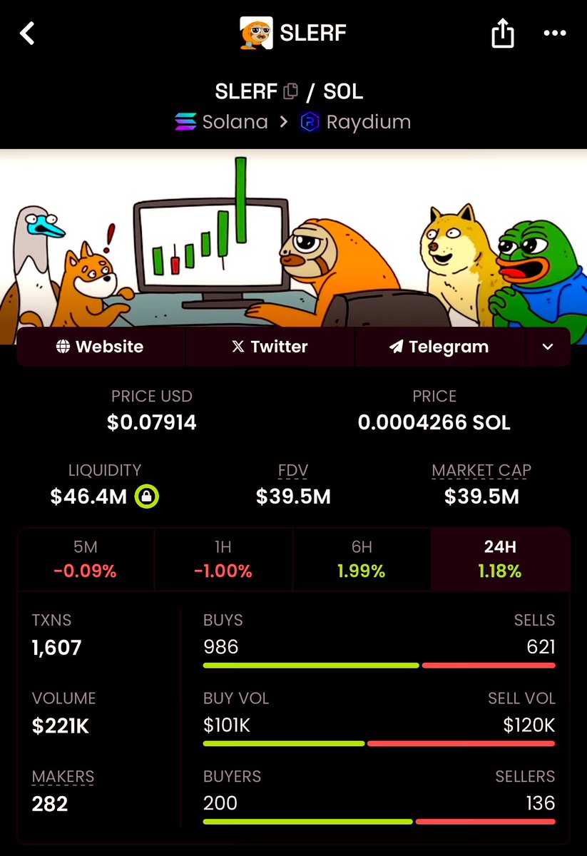 E_Roc8's tweet image. Have you ever seen a coin with a higher liquidity than marketcap?
My pfp is a Bobo and Slerf hybrid
I love the lore behind $SLERF
Very interesting how this will pan out
So much liquidity for $SLERF