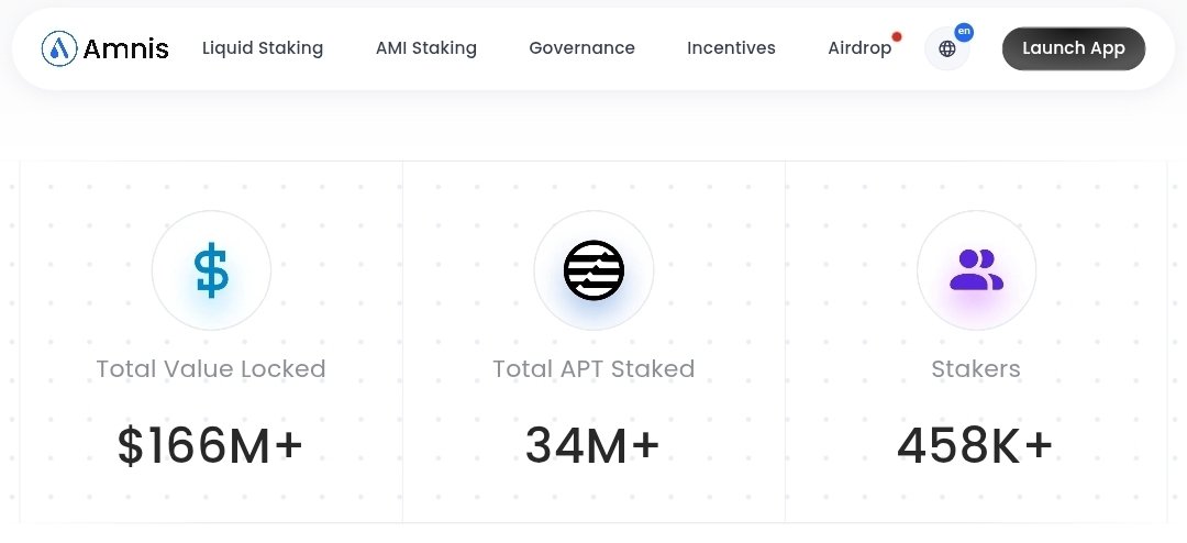 M_createz's tweet image. Amnis Finance: The #1 Liquid Staking Protocol on Aptos

@AmnisFinance stands out as the largest liquid staking protocol on Aptos, consistently ranking among the top three DeFi protocols by TVL. Its innovative dual-token model, featuring amAPT and stAPT, addresses the limitations…