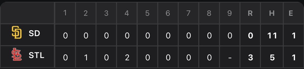 RussReallyWins1's tweet image. Understand why Twitter dies during baseball season.
@RussReallyWins1
#gamblingX