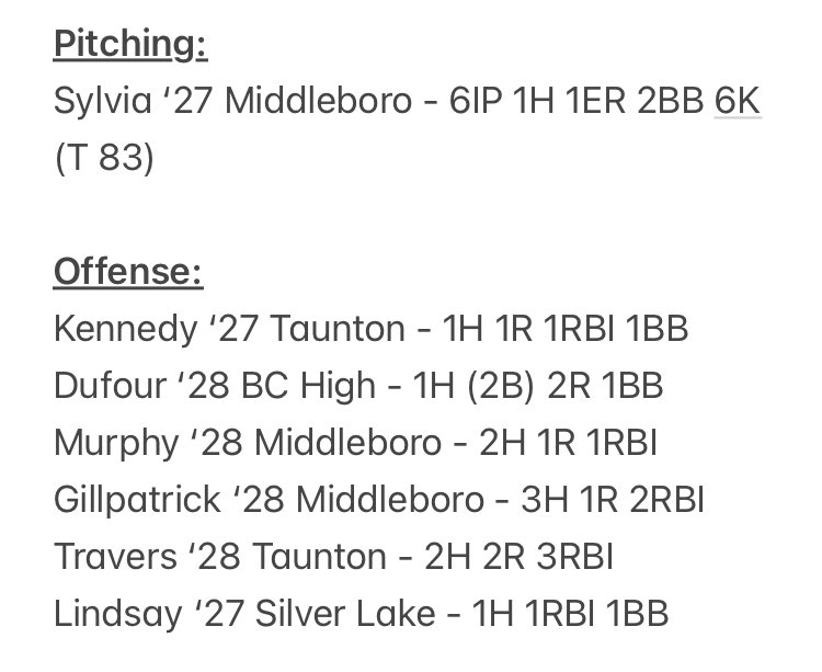 Mike Cali (@super_cali1) on Twitter photo <a href="/ECEaglsBsb/">East Coast Eagles</a> 15u White w/ a 10-2 win in the 1st pool game of the <a href="/PG_NewEngland/">PG_NewEngland</a> World Series <a href="/SachemsBaseball/">Middleboro Sachem Baseball</a> <a href="/DirtyTBaseball/">Taunton Baseball</a> <a href="/BCHighBaseball/">BC High Baseball</a> <a href="/LakersBaseball9/">Silver Lake Baseball</a> <a href="/PG_Tourney/">Perfect Game Tournaments</a> <a href="/PG_Scouting/">Perfect Game Scout</a> <a href="/PG_Uncommitted/">PG_Uncommitted</a> <a href="/ECEaglsBsb/">East Coast Eagles</a> 15u White w/ a 10-2 win in the 1st pool game of the <a href="/PG_NewEngland/">PG_NewEngland</a> World Series <a href="/SachemsBaseball/">Middleboro Sachem Baseball</a> <a href="/DirtyTBaseball/">Taunton Baseball</a> <a href="/BCHighBaseball/">BC High Baseball</a> <a href="/LakersBaseball9/">Silver Lake Baseball</a> <a href="/PG_Tourney/">Perfect Game Tournaments</a> <a href="/PG_Scouting/">Perfect Game Scout</a> <a href="/PG_Uncommitted/">PG_Uncommitted</a>