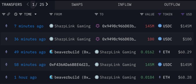 SharpLink Gamingが1億4500万USDCを受け取った取引のスクリーンショット