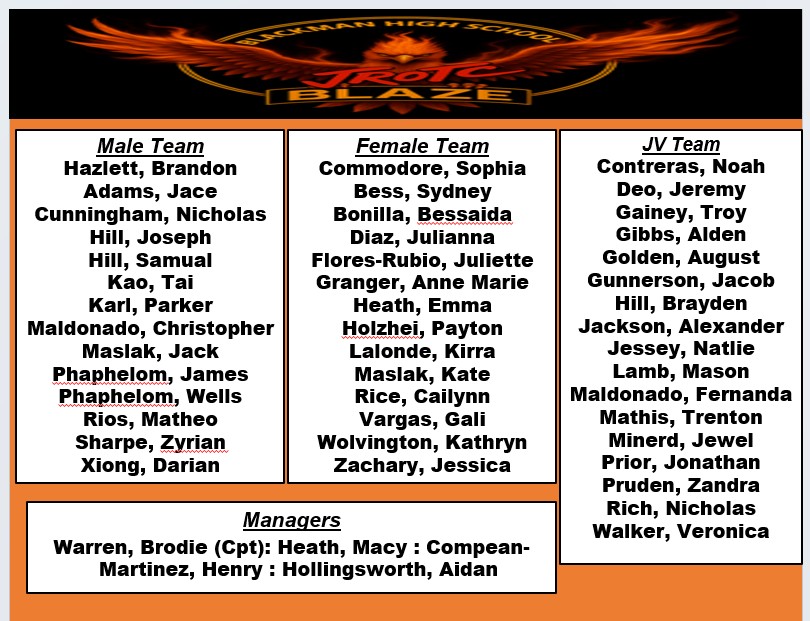 BlazeJROTC's tweet image. Congrats to everyone who made this years Blackman Raider Team! Your hard work paid off—now let’s push limits and bring home some hardware!