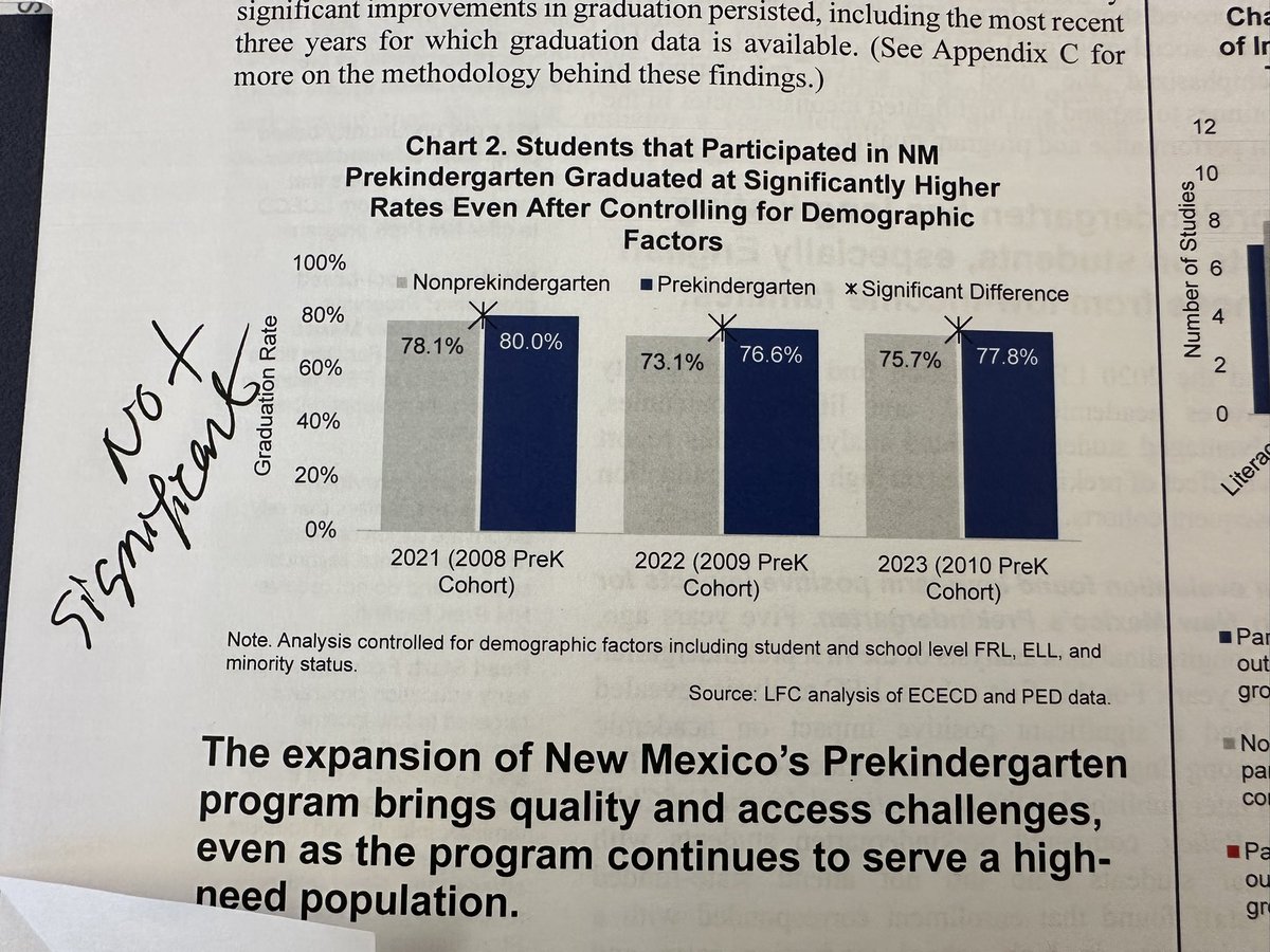 RepBlock's tweet image. I finished the week attending the Legislative Education Study Committee and asking tough questions about tax dollars and “free daycare,” which seems not to be paying off, “the sky is falling” rhetoric from certain people about the Big Beautiful Bill, among other important topics.