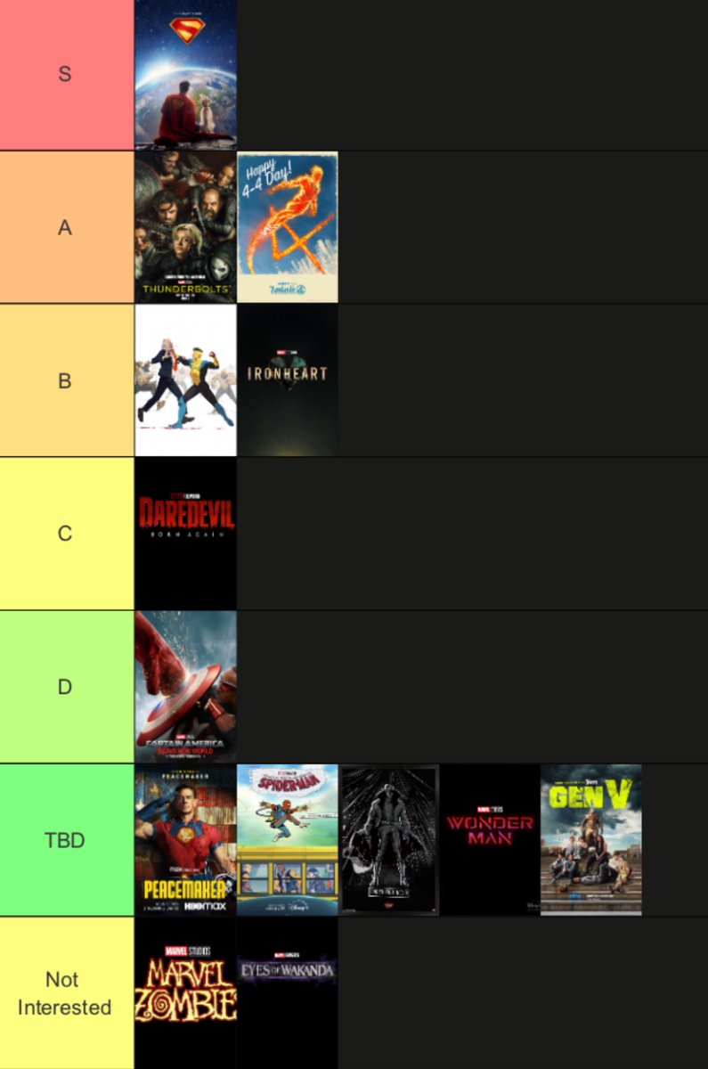 deenra27's tweet image. My 2025 CB movies and shows tier list so far.