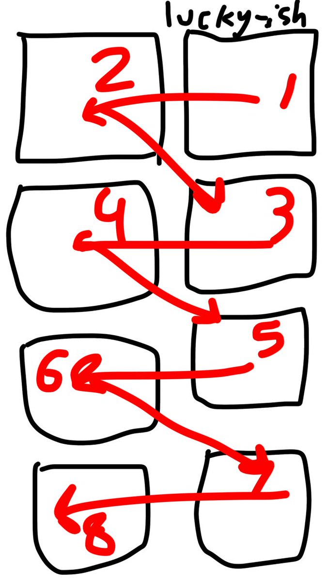 maybeclem's tweet image. yall are reading lucky-ish like this btw