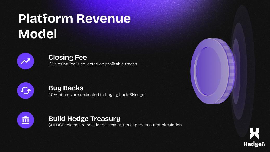 Our first $1,000 in platform revenue was used to buy back $HEDGE.

As we scale, closing fees fuel more buybacks, reducing supply.

Our aim is to make hedgefibuybacks.eth  the top holder. 

Deflationary ecosystem activated!