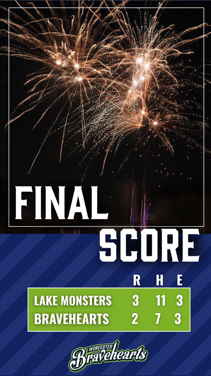WooBaseball's tweet image. Final Game 1 of 3 versus the Lakemonsters. We'll see you back at home tomorrow for BASEBRAWL
📊baseball.pointstreak.com/boxscore.html?…
