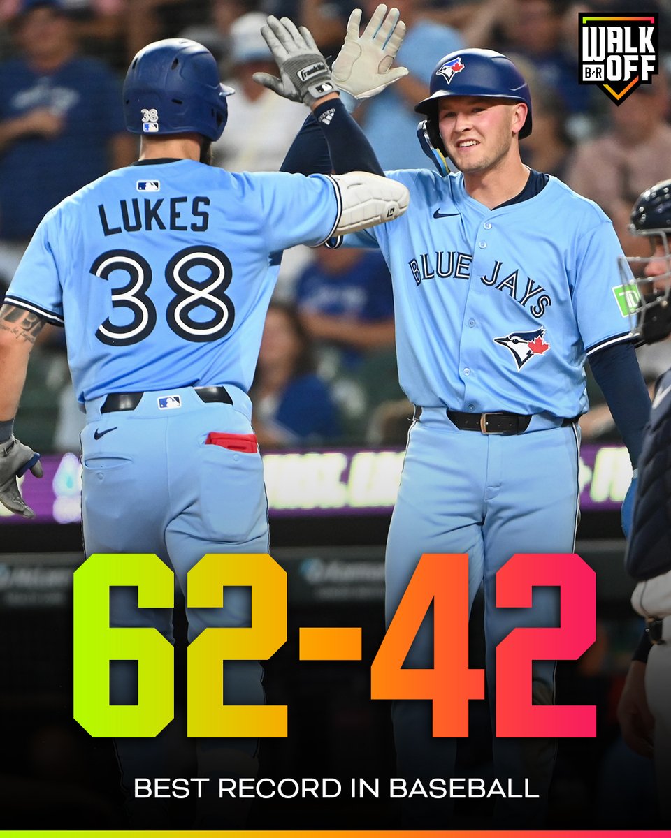 Best record in baseball?

The Toronto Blue Jays 🔥